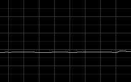 a line graph showing memory usage. it is normally quite steady