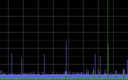 a line graph showing network usage. it is sometimes low and spiky, but sometimes shows high usage that is almost exclusively from bots downloading the entire internet 